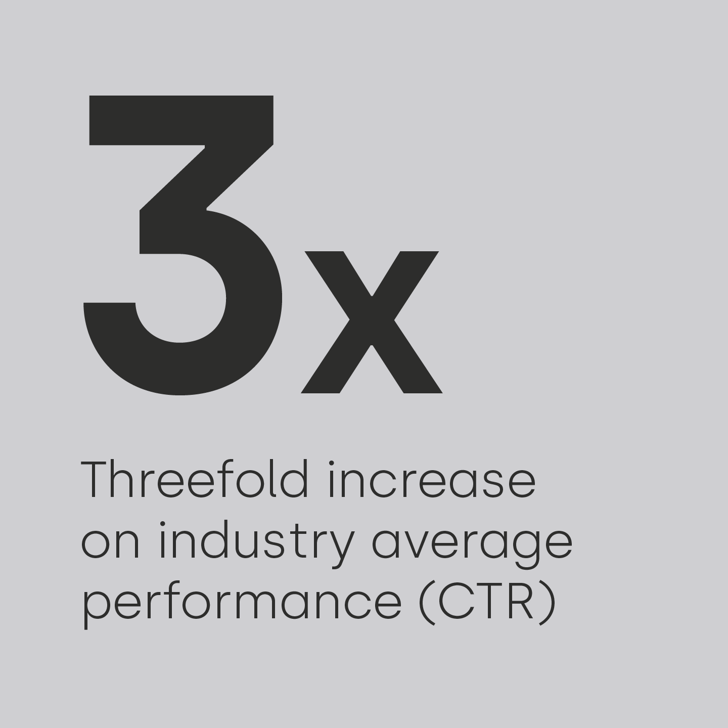 Threefold increase on industry average performance (CTR)